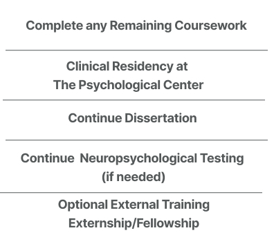 phd entry requirements